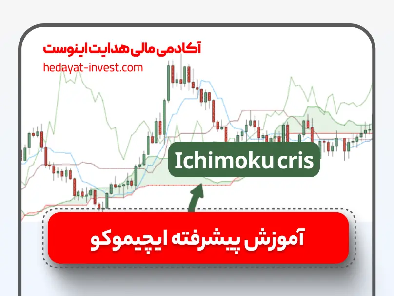 آموزش ایچیموکو کریس