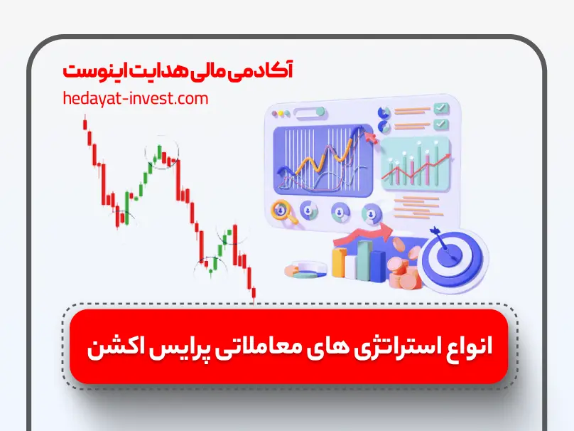 انواع استراتژی های معاملاتی پرایس اکشن