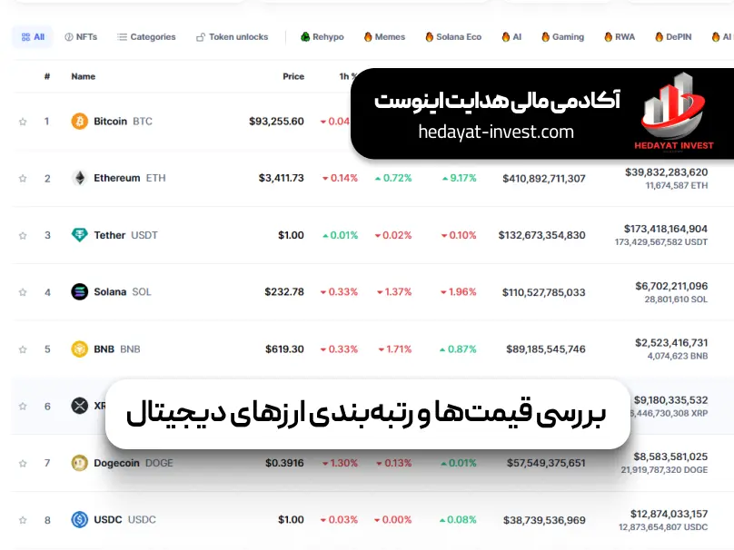 بررسی قیمت هاو نمودار در کوین مارکت کپ