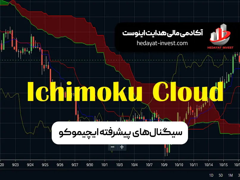 تقاطع تنکانسن و کیجونسن این تقاطع یکی از معروف‌ترین سیگنال‌های ایچیموکو است. سیگنال طلایی: اگر تنکانسن از پایین به بالا کیجونسن را قطع کند و قیمت بالای ابر باشد، یک سیگنال خرید قوی است. سیگنال مرگ: اگر تنکانسن از بالا به پایین کیجونسن را قطع کند و قیمت زیر ابر باشد، یک سیگنال فروش قوی است.