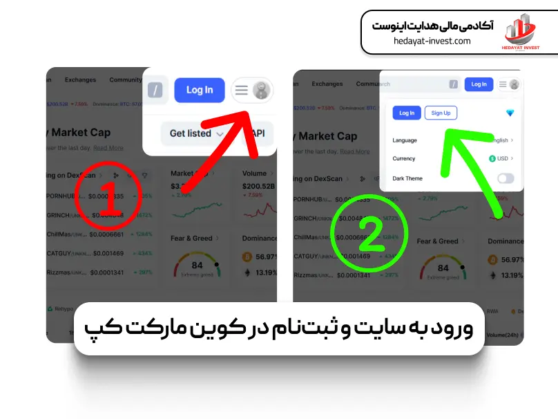 نحوه ثبت نام در کوین مارکت کپ