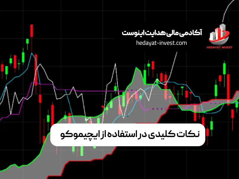 نکات کلیدی در استفاده از ایچیموکو زمان‌بندی مناسب: بهتر است این اندیکاتور را در تایم‌فریم‌های بالاتر مانند روزانه یا هفتگی استفاده کنید. ترکیب با سایر ابزارها: اگرچه ایچیموکو مستقل است، ترکیب آن با اندیکاتورهایی مانند RSI یا MACD می‌تواند دقت تحلیل را افزایش دهد. تمرین و آزمون: قبل از استفاده واقعی از ایچیموکو، استراتژی‌های مختلف را در حساب دمو آزمایش کنید.