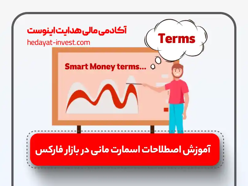 آموزش اصطلاحات اسمارت مانی در فارکس