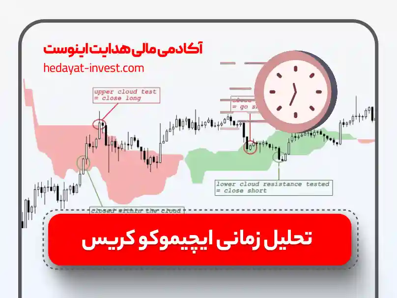 تحلیل زمانی ایچیموکو کریس