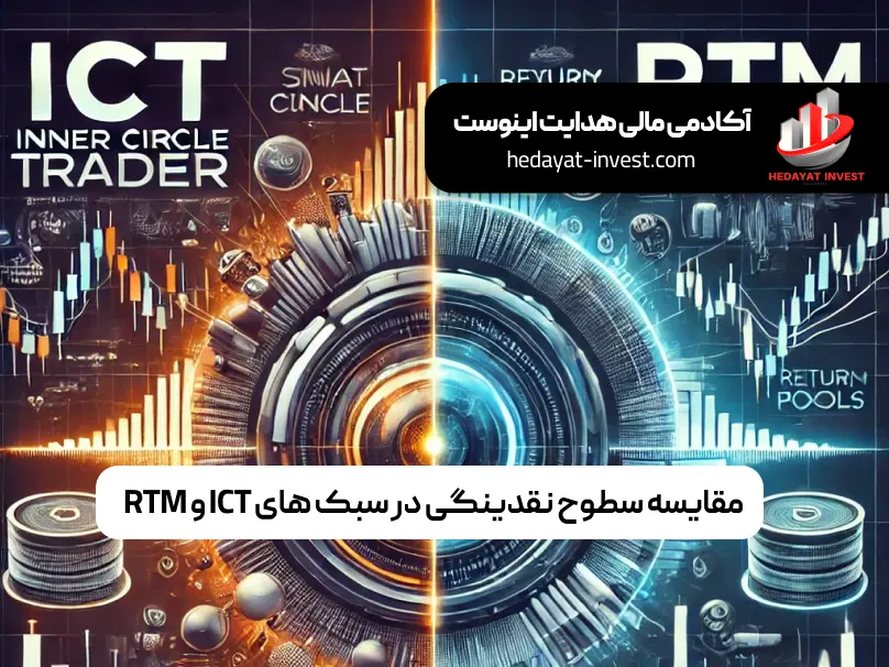 مقایسه سطوح نقدینگی در پرایس اکشن ict و rtm