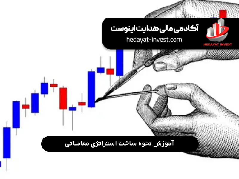 سرفصل های اموزش فارکس ، راهنمای اموزش فارکس برای مبتدیان، آموزش نحوه ساخت استراتژی معاملاتی 